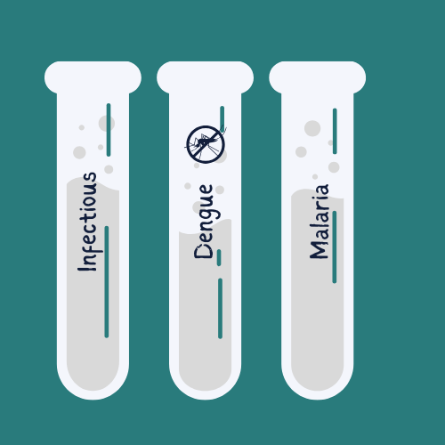 Infectious Disease Tests (Dengue, Malaria)